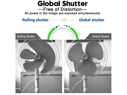 Rolling vs Global Shutter Newlink usb mini camera module board lens