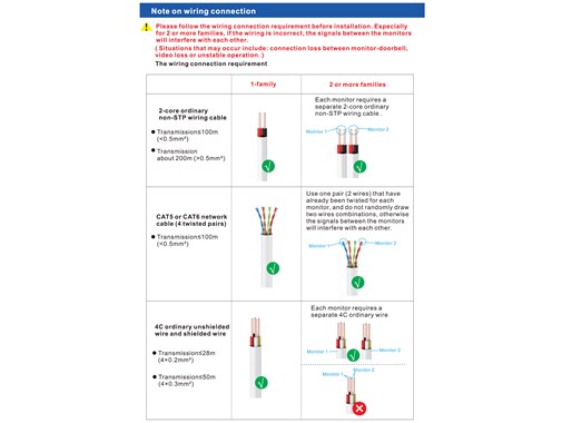 PLC vs PHY for 2 Wire Digital Intercom