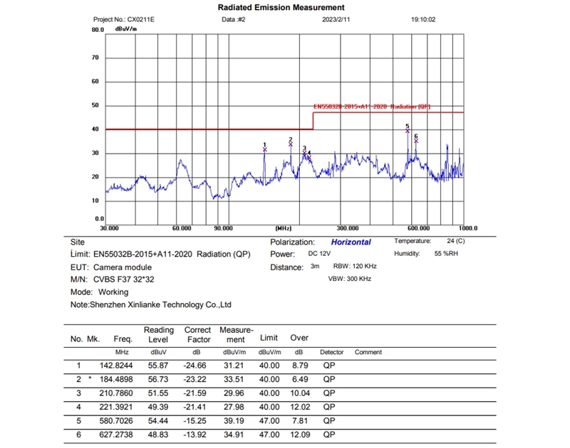 EMC test for camera module